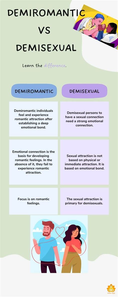 what is demiromantic|Demiromantic: Definition, Signs and More